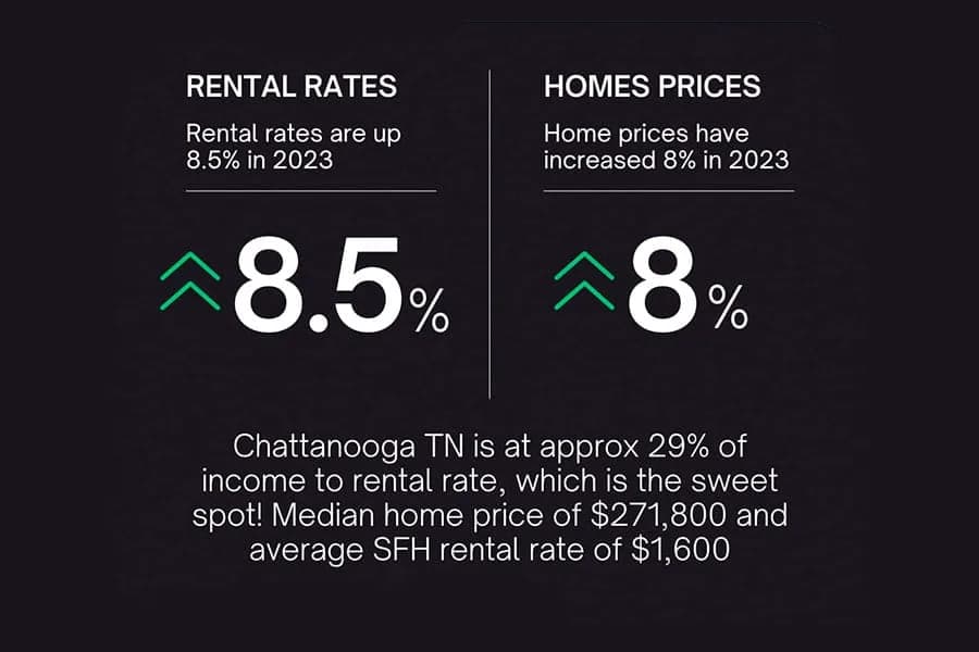 Single-Family Rental Analysis and Forecast